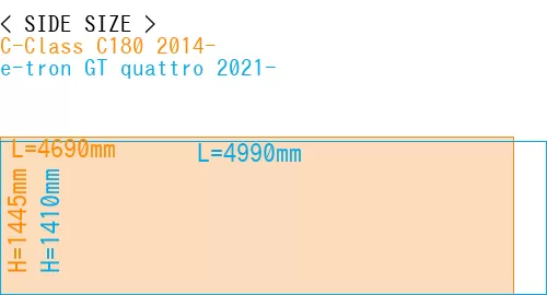 #C-Class C180 2014- + e-tron GT quattro 2021-